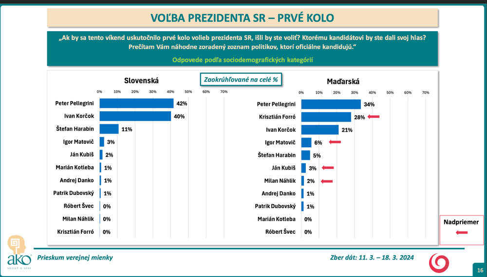 Snímka obrazovky 2024-03-19 o 16.55.30