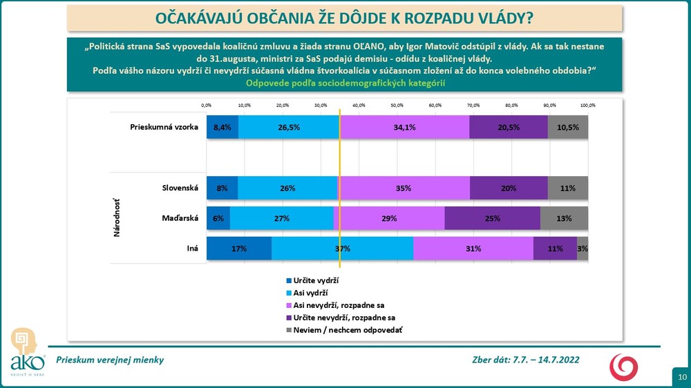 Prieskum: Očakávajú občania, že dôjde k rozpadu vlády? 7