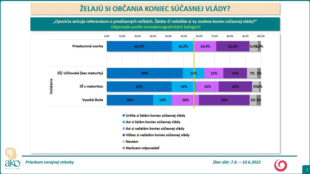 Prieskum AKO: Želajú si občania koniec súčasnej vlády? 5