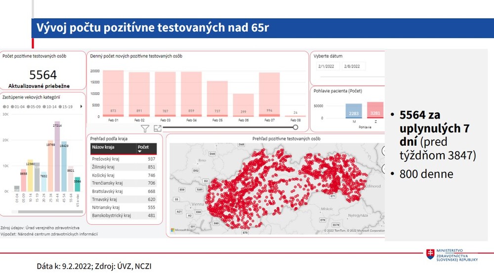Vývoj počtu pozitívne testovaných nad 65 rokov