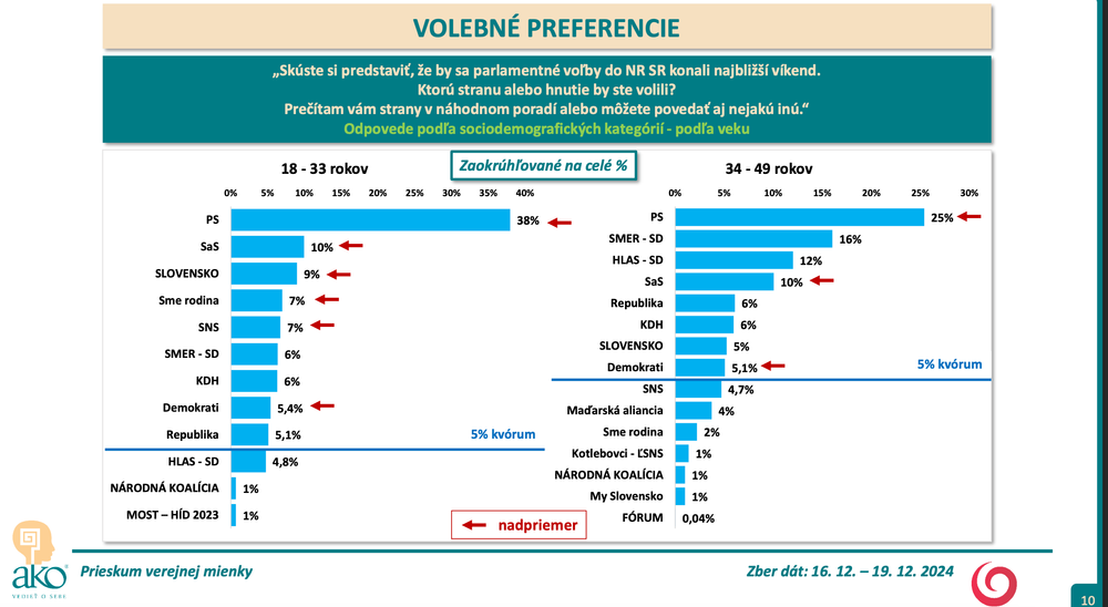 Snímka obrazovky 2024-12-22 o 3.42.41