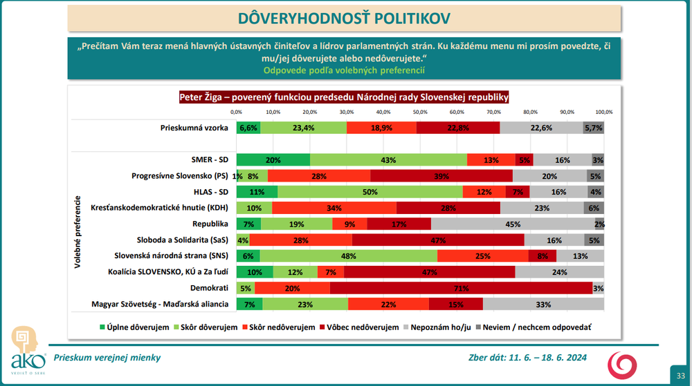 Snímka obrazovky 2024-07-09 153917