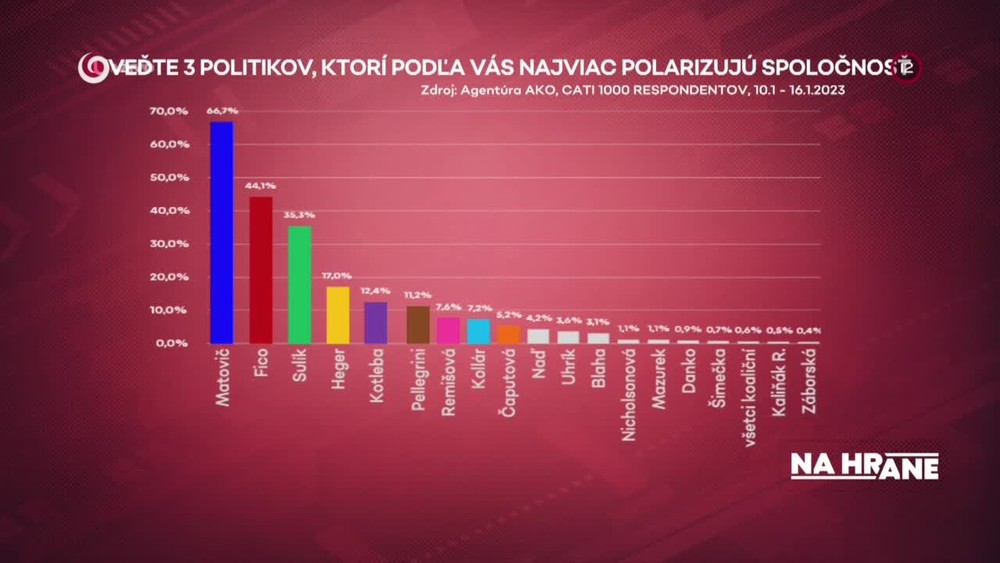 [multi] Na hrane Eduard Heger 6 1756