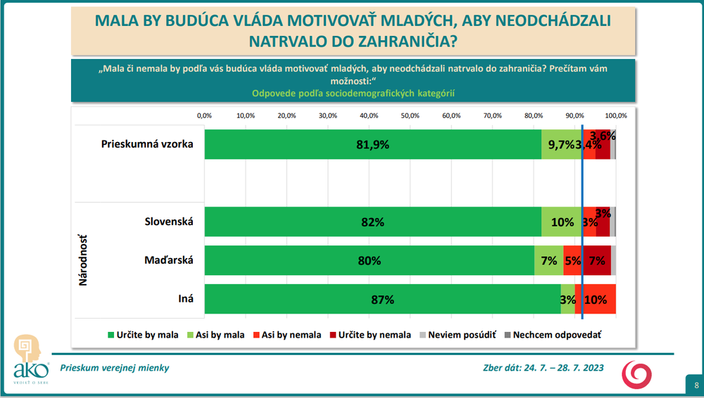 Odpovede podľa sociodemografických kategórií - národnosť