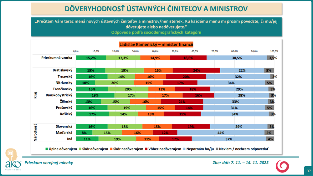 Ladislav Kamenický 2