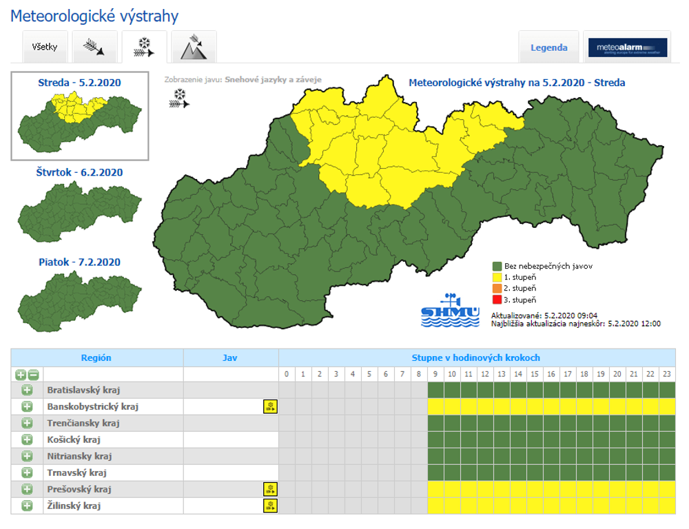 Snehové jazyky a záveje