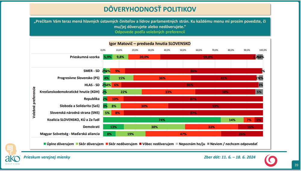 Snímka obrazovky 2024-07-09 154125