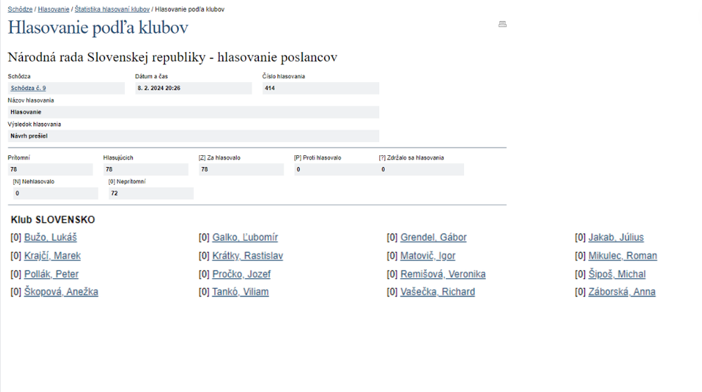Hlasovanie_Klub Slovensko