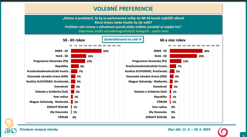 Snímka obrazovky 2024-06-21 o 16.08.01