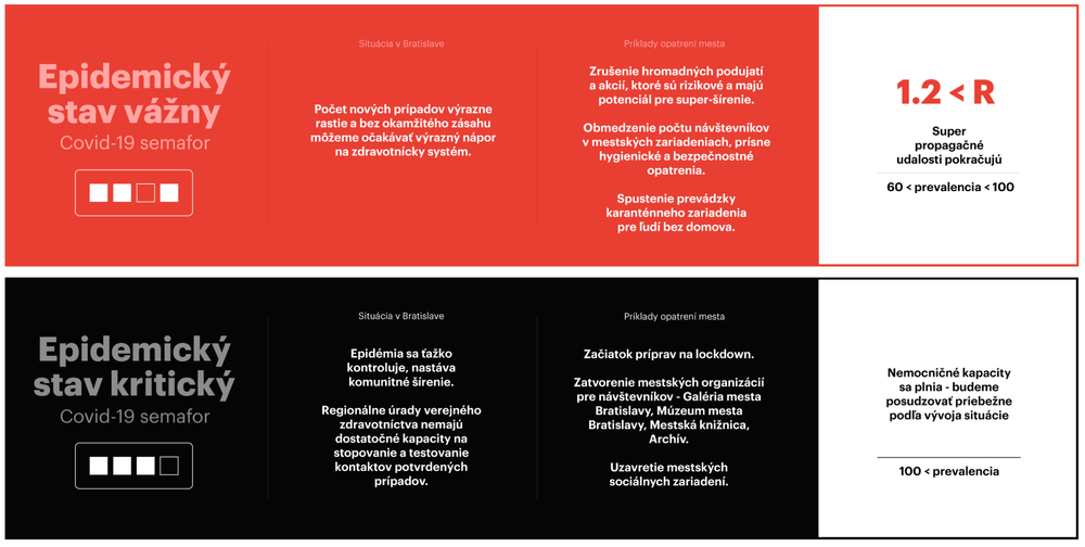 Semafor COVID-19 - Bratislava