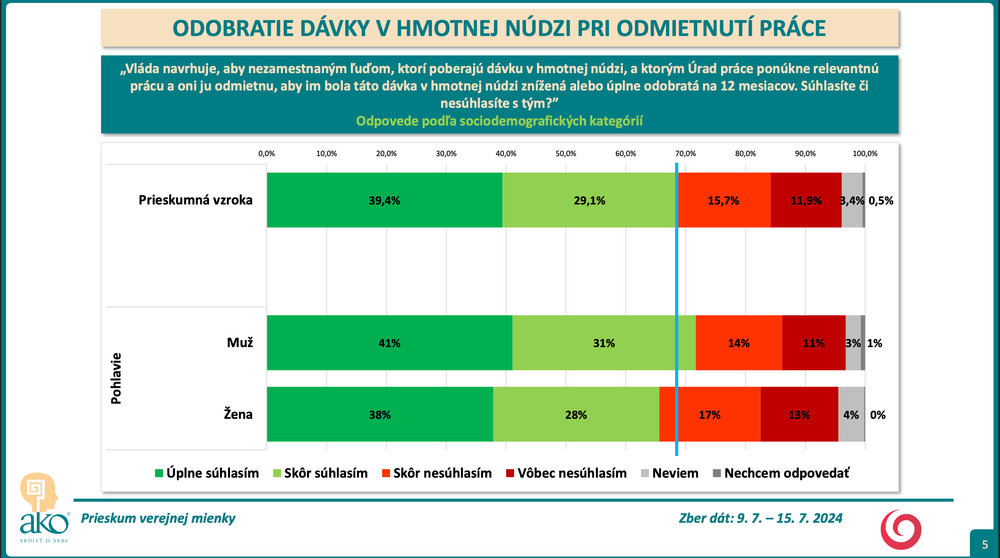 Snímka obrazovky 2024-08-07 o 15.47.16
