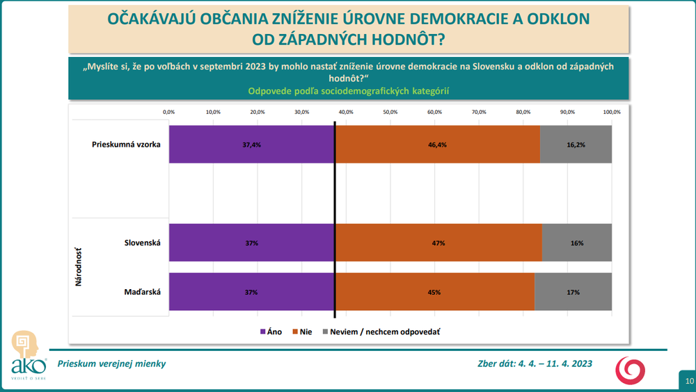 Odpovede podľa sociodemografických kategórií - národnosť