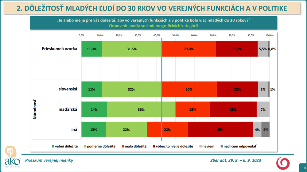 Prieskum agentúry AKO pre JOJ24_10