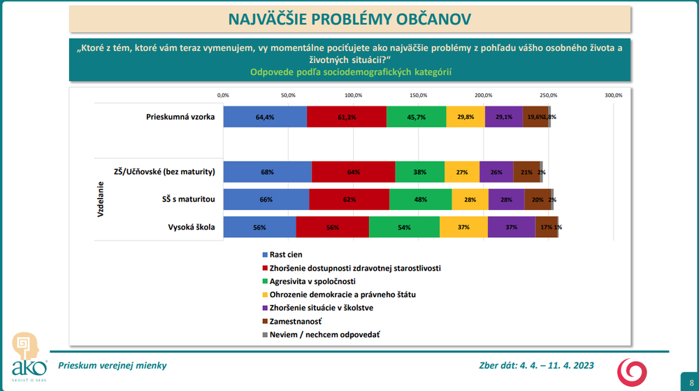 Odpovede podľa sociodemografických kategórií - vzdelanie 