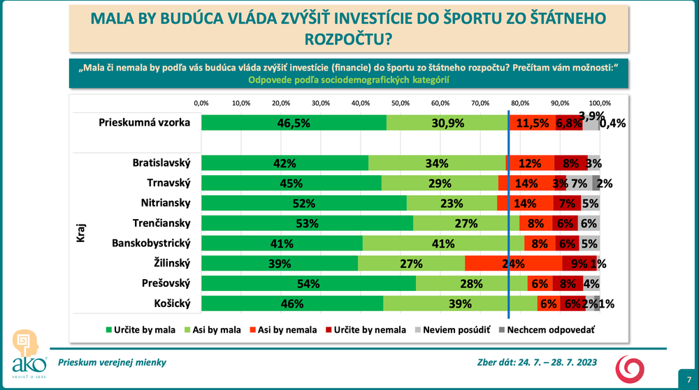 Odpovede podľa sociodemografických kategórií