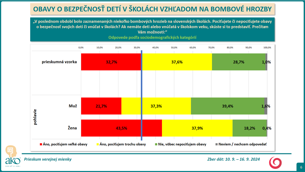 Prieskum deti bezp 3