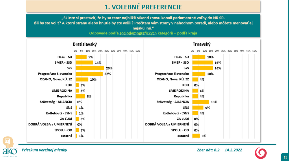 Volebný prieskum_11