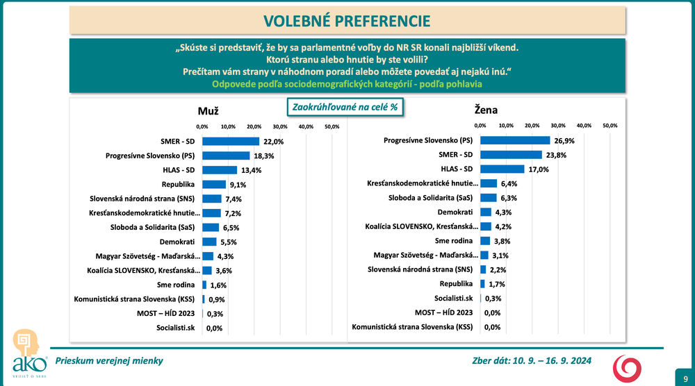 Snímka obrazovky 2024-09-23 o 13.20.08