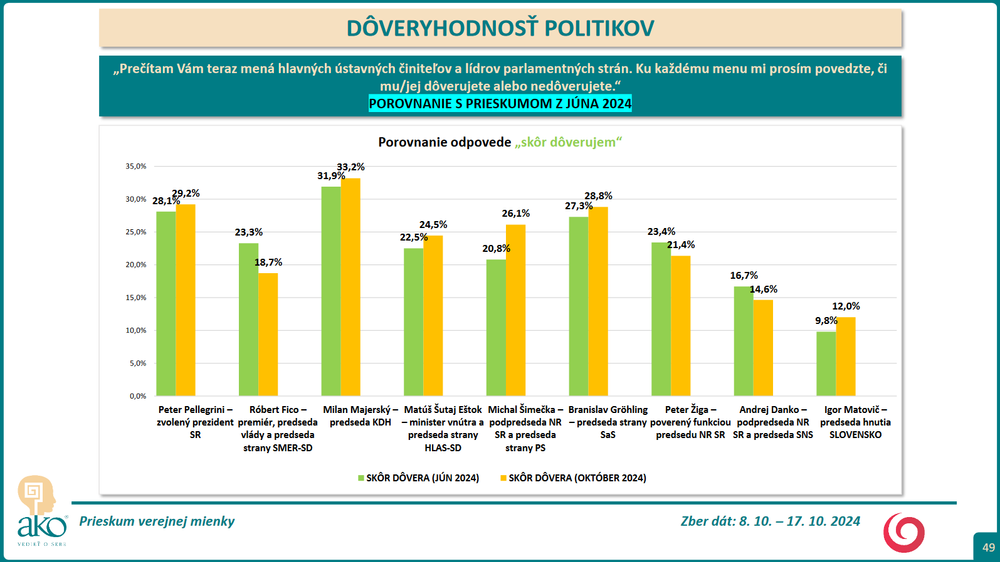 Prieskum DOV porovnanie jun 3