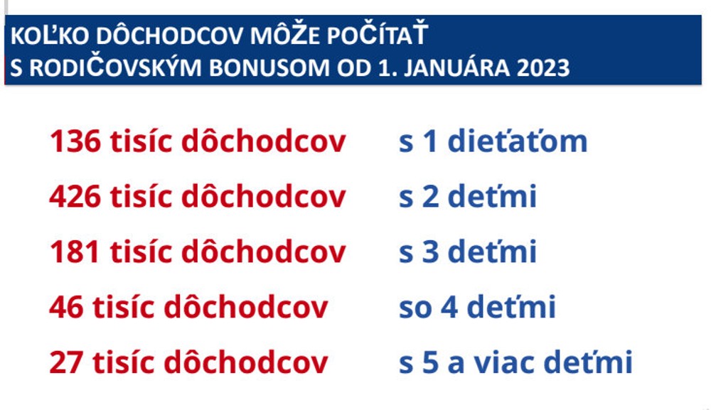 Počet dôchodcov