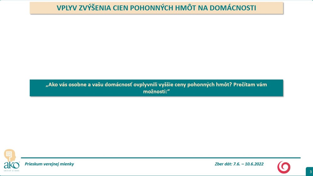 Prieskum - zvýšené ceny pohonných hmôt 1 