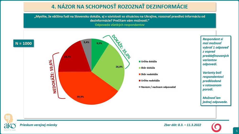 Prieskum AKO o rozlíšení skutočných informácií od dezinformácií 3