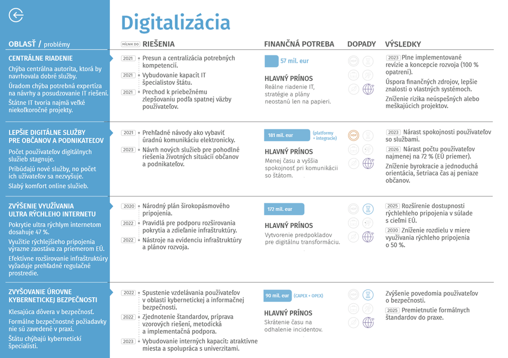 Moderné a úspešné Slovensko - zhrnutie