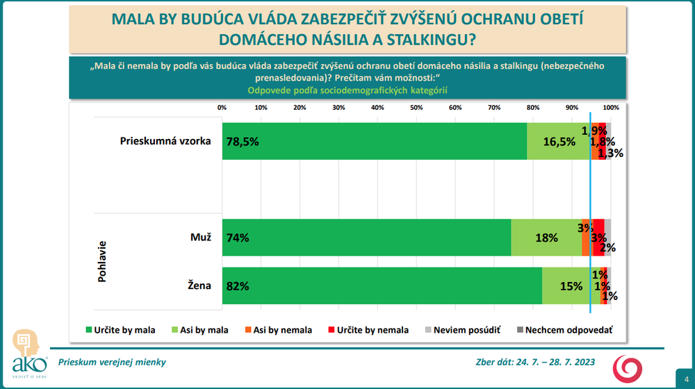 Odpovede podľa sociodemografických kategórií