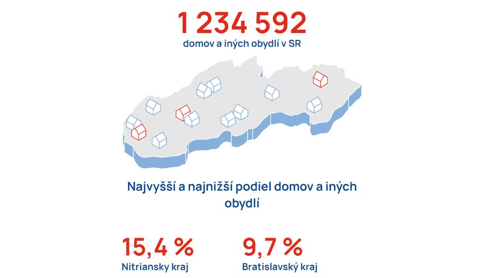 počet domov a iných obydlí