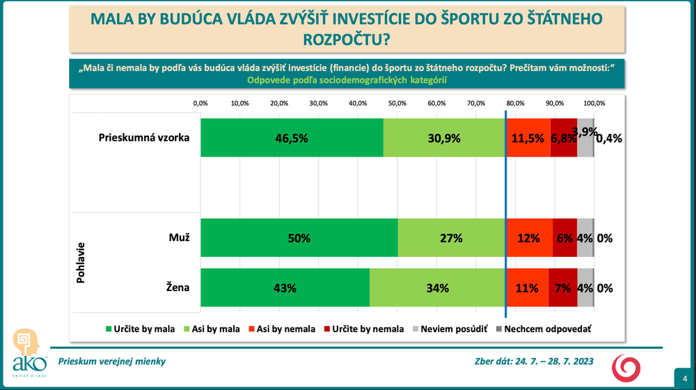 Odpovede podľa sociodemografických kategórií