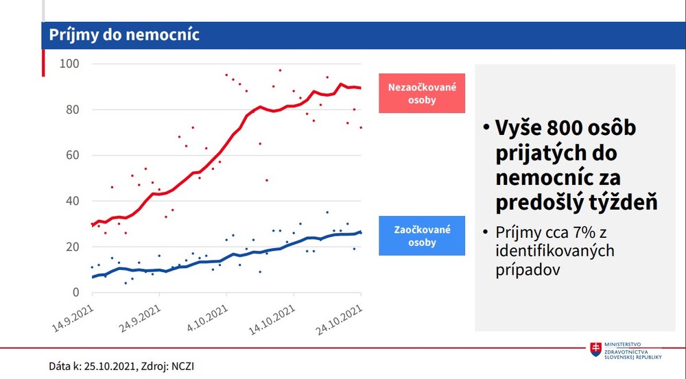Stav nemocníc_príjmy
