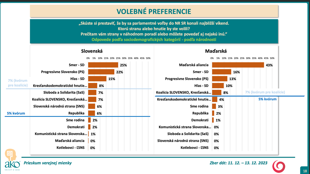 Snímka obrazovky 2023-12-14 o 18.43.27
