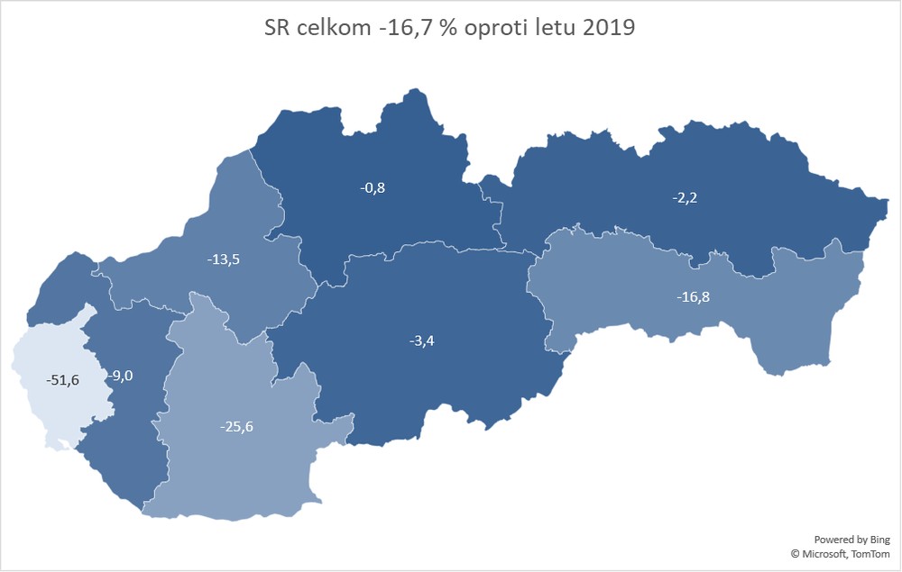 Porovnanie v roku 2019