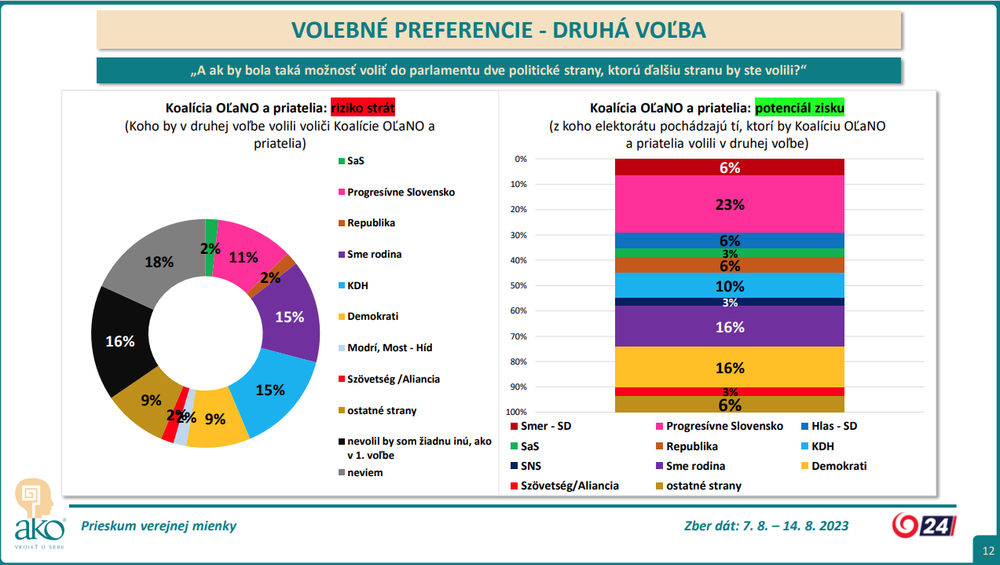 Koalícia OĽaNO a priatelia