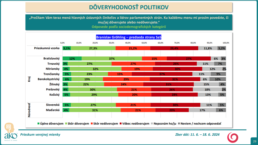 Snímka obrazovky 2024-07-09 153828