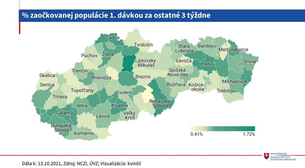 Stav očkovania_populácia 1 dávkou