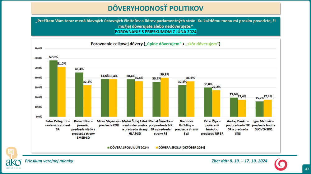 Prieskum DOV porovnanie jun