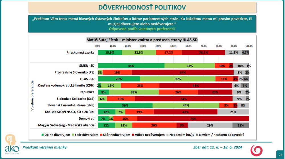 Snímka obrazovky 2024-07-09 153723