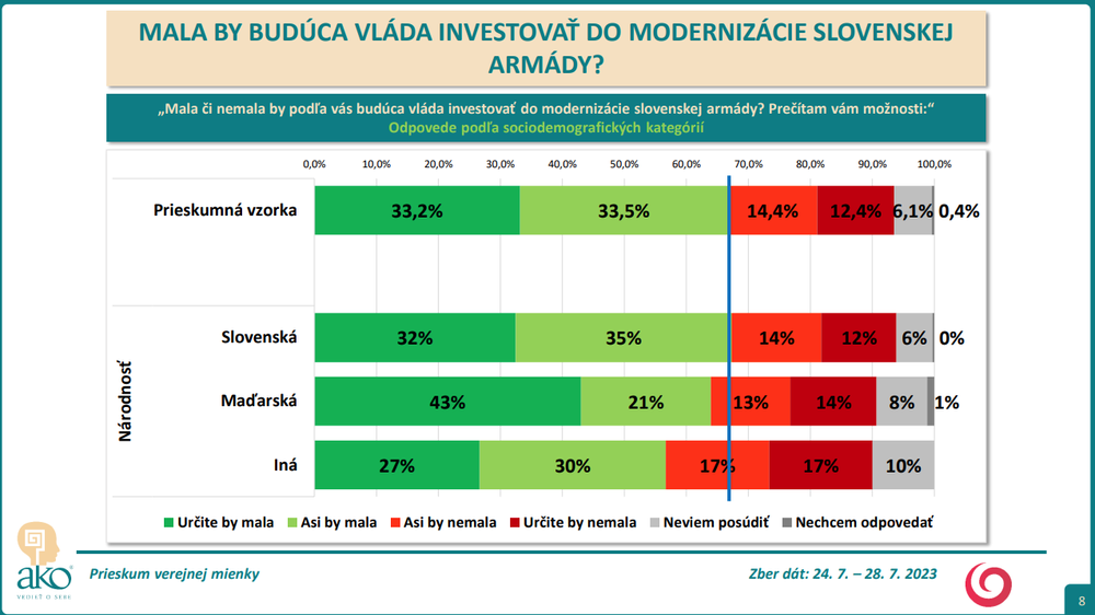 Odpovede podľa sociodemografických kategórií - národnosť