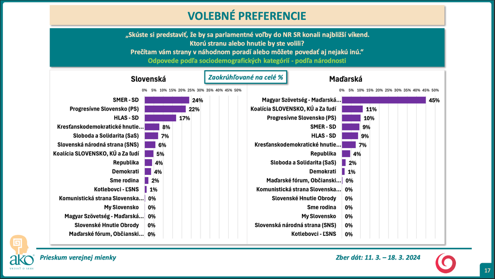 Snímka obrazovky 2024-03-20 o 16.43.27