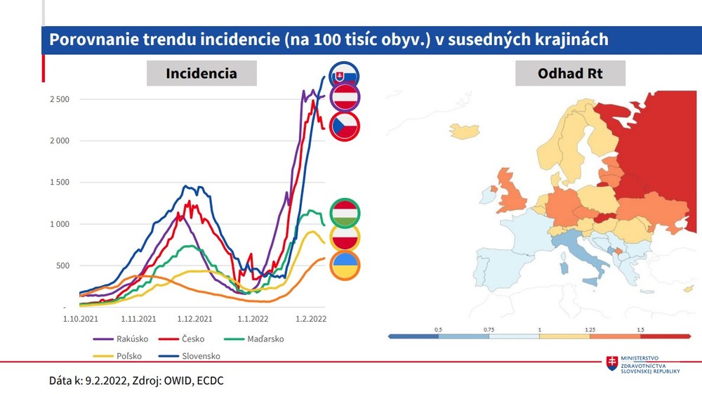 Porovnanie trendu incidencie (na 100 tisích obyv.) v susedných krajinách