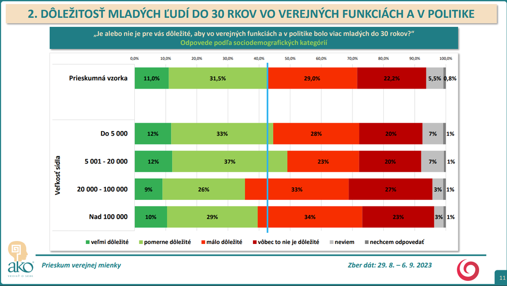 Prieskum agentúry AKO pre JOJ24_11