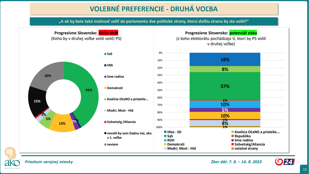 PROGRESíVNE SLOVENSKO