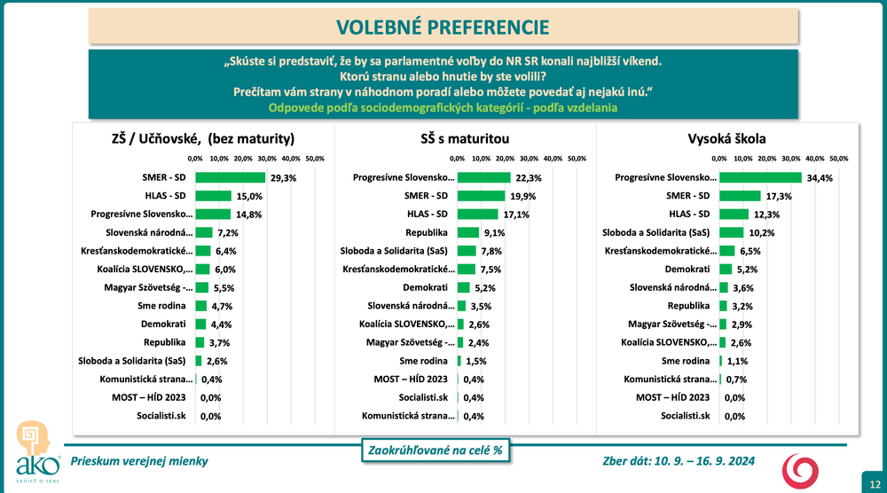 Snímka obrazovky 2024-09-23 o 13.20.27