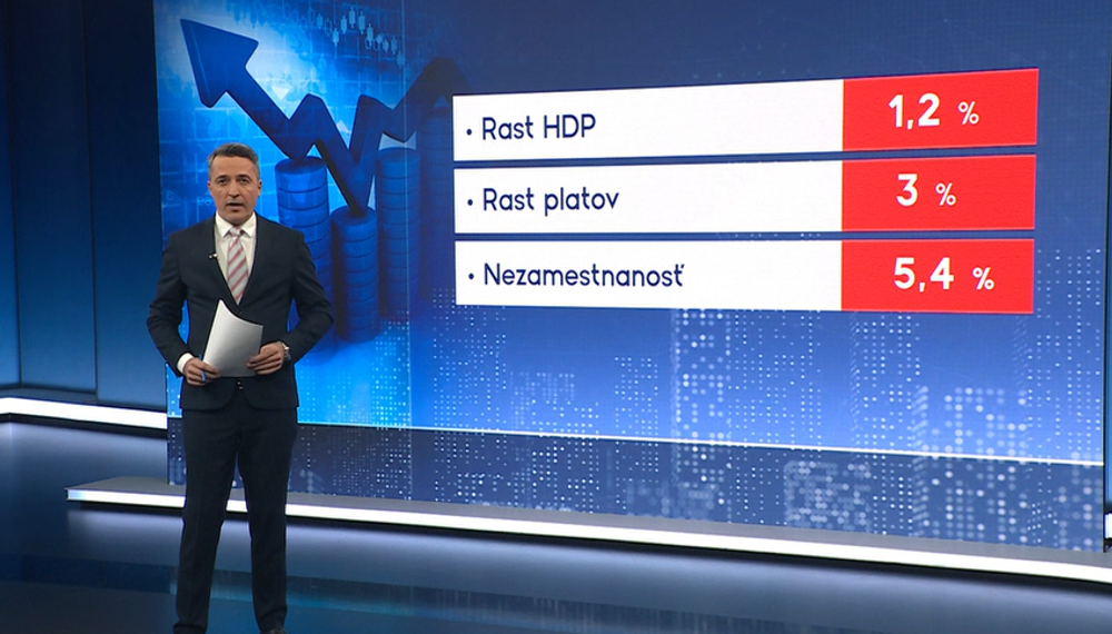 Ekonomika v percentách