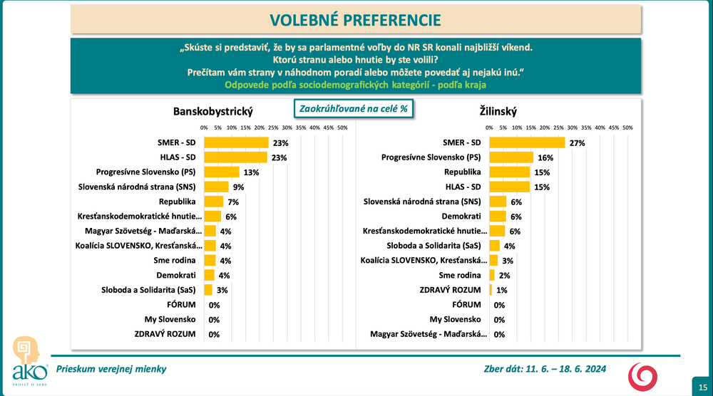 Snímka obrazovky 2024-06-21 o 16.08.31