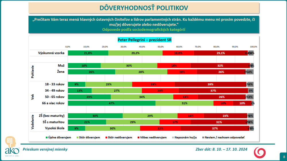 Prieskum DOVERYHODNOST 5