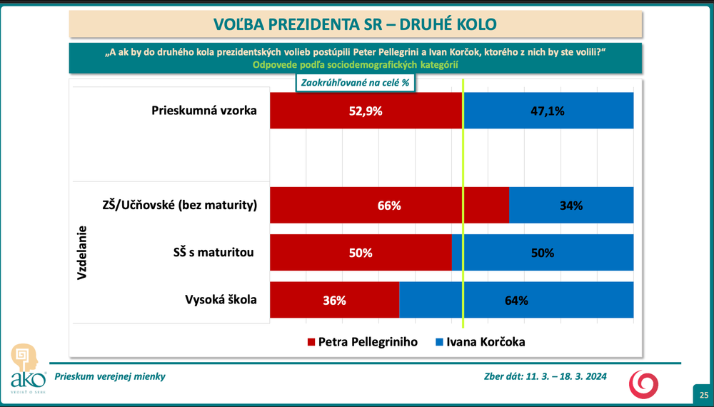 Snímka obrazovky 2024-03-19 o 17.06.50