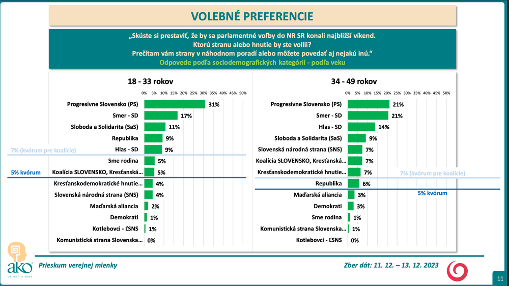 Snímka obrazovky 2023-12-14 o 18.42.32