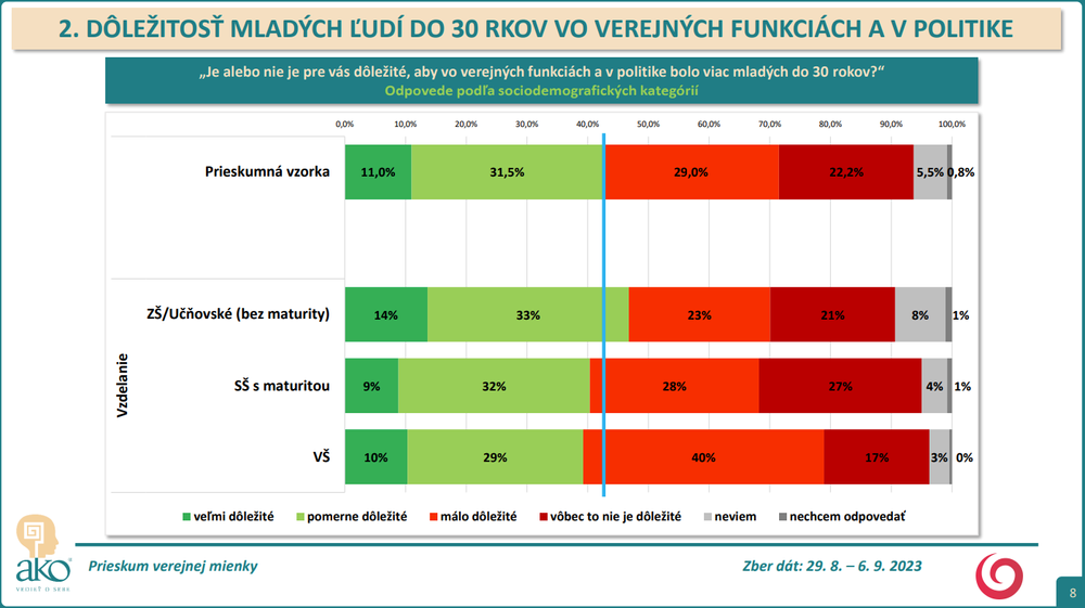 Prieskum agentúry AKO pre JOJ24_8